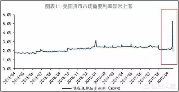 一文告诉你美元指数涨跌的秘密：美元指数是什么？被什么所影响？-7.jpg