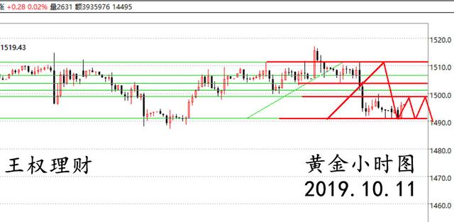 王权理财：美元指数低位盘整，金价依托1499看下行-1.jpg