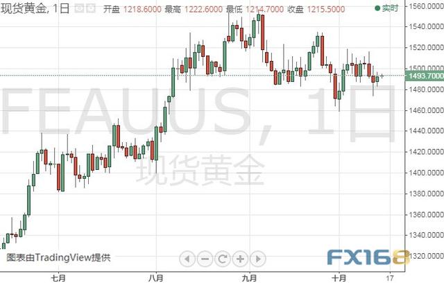 今晚这份重量级报告可能撼动市场 黄金、白银、原油、欧元、美元指数、英镑、日元及澳元最新技术前景分析-1.jpg