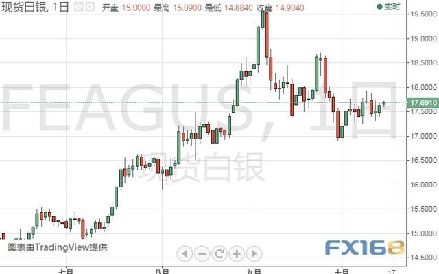 今晚这份重量级报告可能撼动市场 黄金、白银、原油、欧元、美元指数、英镑、日元及澳元最新技术前景分析-2.jpg