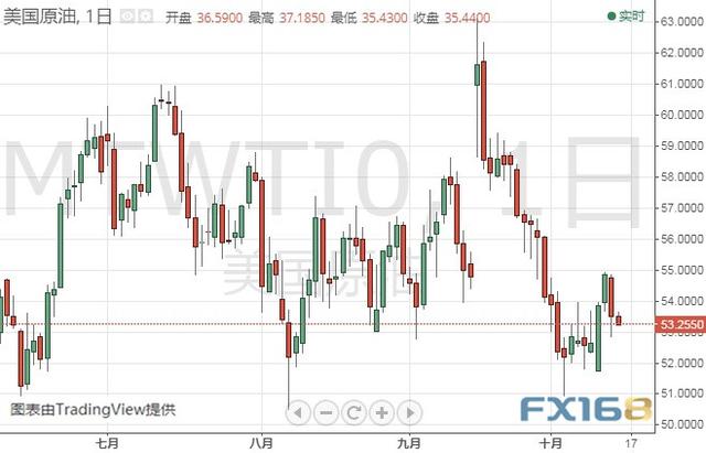 今晚这份重量级报告可能撼动市场 黄金、白银、原油、欧元、美元指数、英镑、日元及澳元最新技术前景分析-3.jpg