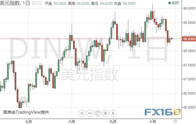 今晚这份重量级报告可能撼动市场 黄金、白银、原油、欧元、美元指数、英镑、日元及澳元最新技术前景分析-4.jpg