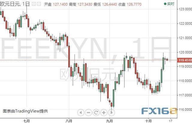 今晚这份重量级报告可能撼动市场 黄金、白银、原油、欧元、美元指数、英镑、日元及澳元最新技术前景分析-7.jpg