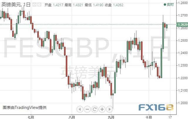 今晚这份重量级报告可能撼动市场 黄金、白银、原油、欧元、美元指数、英镑、日元及澳元最新技术前景分析-9.jpg