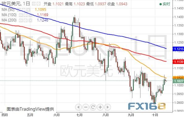 英国脱欧传来最新消息、英镑短线拉升 美元指数、欧元和英镑最新技术前景分析-4.jpg