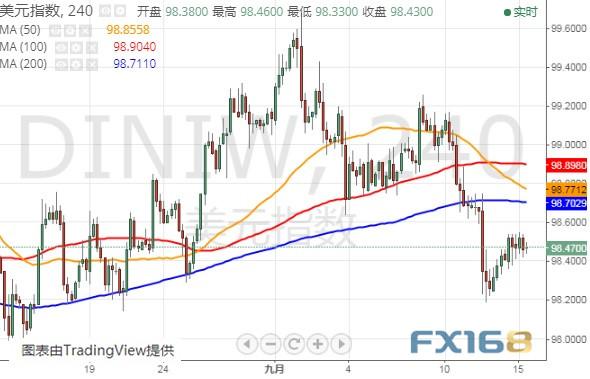 英国脱欧传来最新消息、英镑短线拉升 美元指数、欧元和英镑最新技术前景分析-2.jpg