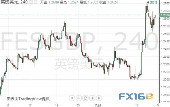 英国脱欧传来最新消息、英镑短线拉升 美元指数、欧元和英镑最新技术前景分析-8.jpg