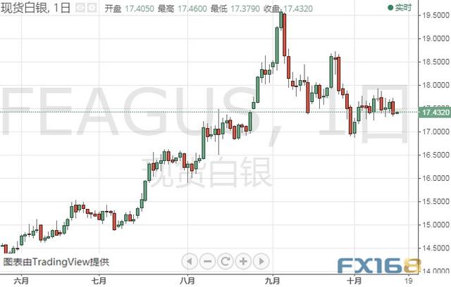 小心！这两大因素恐令市场剧烈波动 黄金、白银、原油、欧元、美元指数、英镑、日元及澳元最新技术前景分析-2.jpg