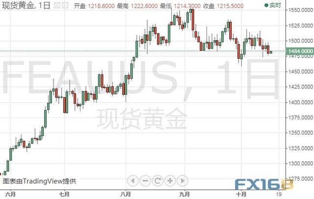 小心！这两大因素恐令市场剧烈波动 黄金、白银、原油、欧元、美元指数、英镑、日元及澳元最新技术前景分析-1.jpg