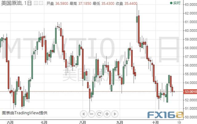 小心！这两大因素恐令市场剧烈波动 黄金、白银、原油、欧元、美元指数、英镑、日元及澳元最新技术前景分析-3.jpg