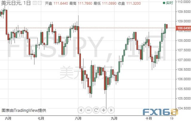 小心！这两大因素恐令市场剧烈波动 黄金、白银、原油、欧元、美元指数、英镑、日元及澳元最新技术前景分析-6.jpg