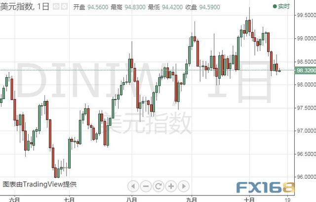 小心！这两大因素恐令市场剧烈波动 黄金、白银、原油、欧元、美元指数、英镑、日元及澳元最新技术前景分析-4.jpg