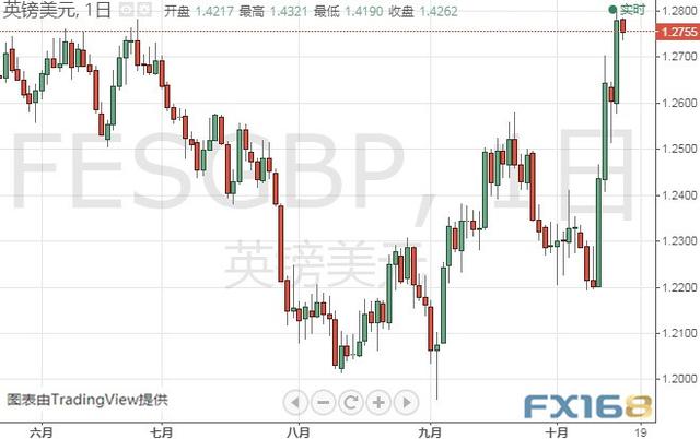 小心！这两大因素恐令市场剧烈波动 黄金、白银、原油、欧元、美元指数、英镑、日元及澳元最新技术前景分析-9.jpg