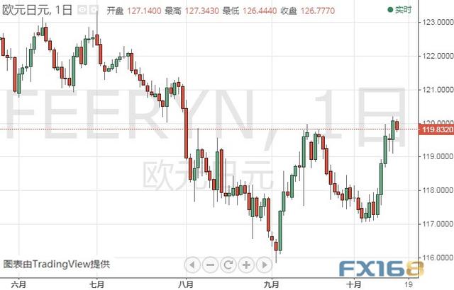 小心！这两大因素恐令市场剧烈波动 黄金、白银、原油、欧元、美元指数、英镑、日元及澳元最新技术前景分析-7.jpg