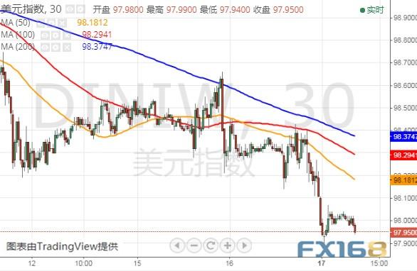 脱欧迎来关键时刻！这一幕或令英镑飙升、金价大跌 美元指数、欧元和英镑最新技术前景分析-3.jpg