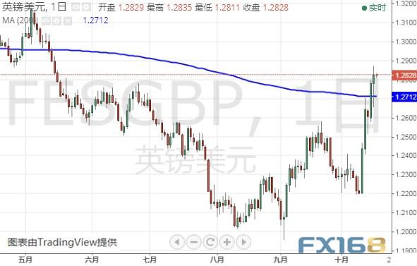 脱欧迎来关键时刻！这一幕或令英镑飙升、金价大跌 美元指数、欧元和英镑最新技术前景分析-7.jpg