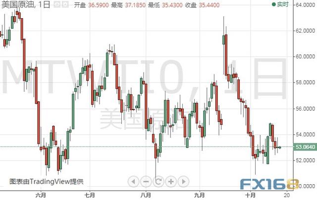 重大风险逼近！市场行情恐一触即发 黄金、白银、原油、欧元、美元指数、英镑、日元及澳元最新技术前景分析-3.jpg