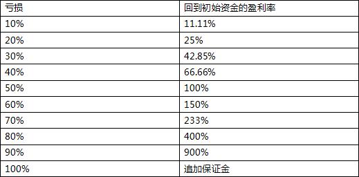 看懂此文，外汇交易起码少走10年弯路！-4.jpg