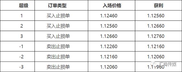 号称永不爆仓的交易策略：外汇网格交易法了解一下-3.jpg