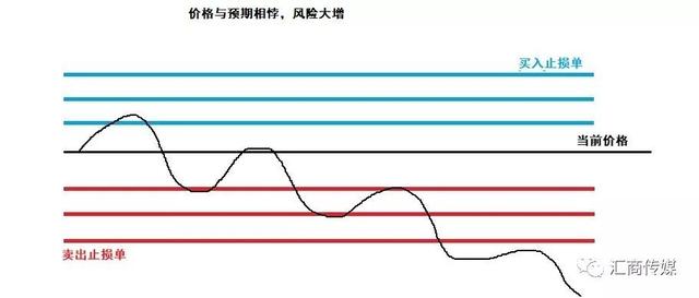 号称永不爆仓的交易策略：外汇网格交易法了解一下-6.jpg