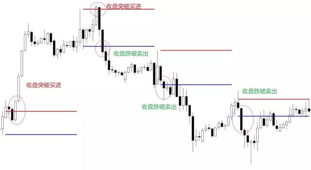 高手们都在用它，堪称外汇交易最经典、最简单的策略之一：伦敦突破-5.jpg