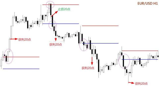 高手们都在用它，堪称外汇交易最经典、最简单的策略之一：伦敦突破-6.jpg