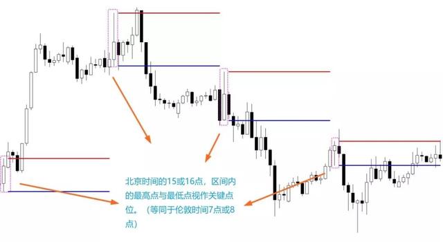 高手们都在用它，堪称外汇交易最经典、最简单的策略之一：伦敦突破-4.jpg