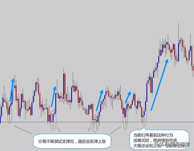 交易外汇19年，交易从不用技术指标，有它才是盈利王道！附策略图-4.jpg