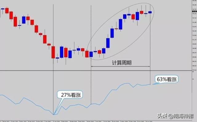 交易外汇19年，交易从不用技术指标，有它才是盈利王道！附策略图-8.jpg