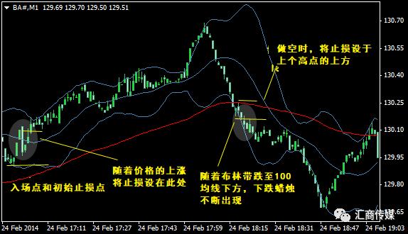 剥头皮交易1分钟图实操解析，盈利原来如此快速简单-3.jpg