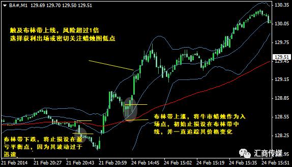 剥头皮交易1分钟图实操解析，盈利原来如此快速简单-4.jpg