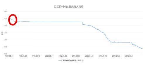 美元霸权的最大危机：人民币强势崛起-4.jpg