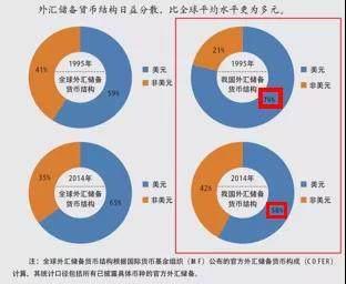 美元霸权的最大危机：人民币强势崛起-5.jpg