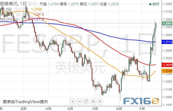 英国脱欧周末出意外剧情、下周或迎关键投票 英镑、美元指数和日元技术前景分析-2.jpg