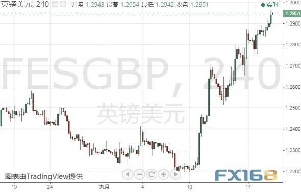 英国脱欧周末出意外剧情、下周或迎关键投票 英镑、美元指数和日元技术前景分析-3.jpg