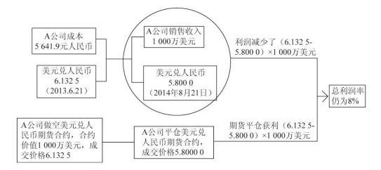 外汇交易的投资策略与技巧！套利无处不在-3.jpg