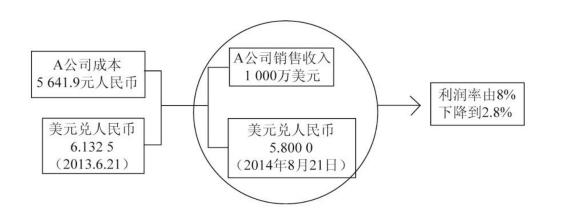 外汇交易的投资策略与技巧！套利无处不在-2.jpg