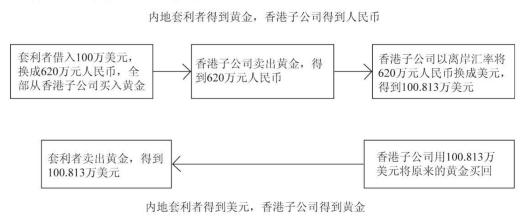 外汇交易的投资策略与技巧！套利无处不在-4.jpg