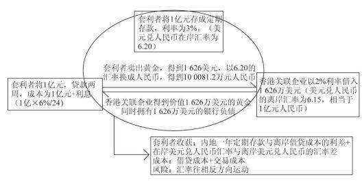 外汇交易的投资策略与技巧！套利无处不在-5.jpg