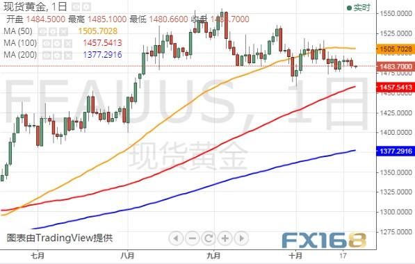 今日盯紧英国脱欧这件大事、金价可能还将大跌？黄金、英镑、美元指数和欧元最新技术前景分析-1.jpg