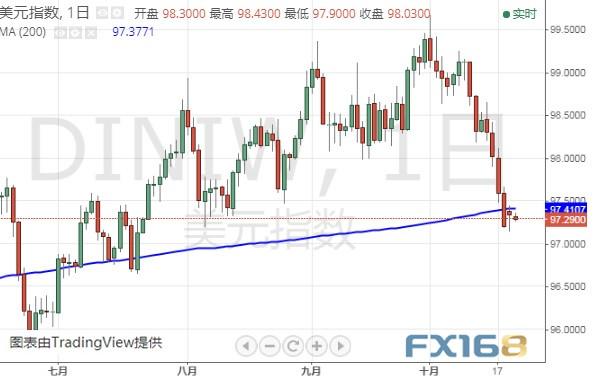 今日盯紧英国脱欧这件大事、金价可能还将大跌？黄金、英镑、美元指数和欧元最新技术前景分析-6.jpg