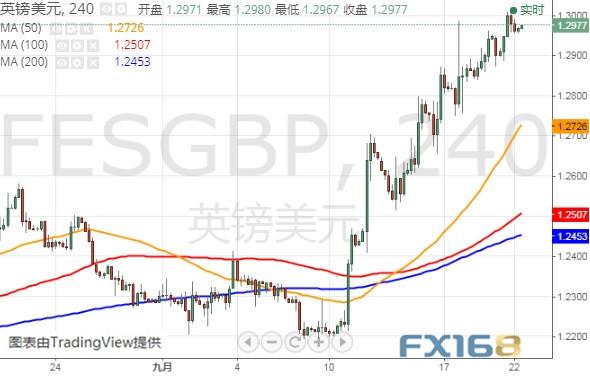 今日盯紧英国脱欧这件大事、金价可能还将大跌？黄金、英镑、美元指数和欧元最新技术前景分析-4.jpg