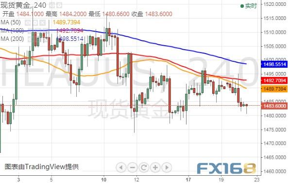 今日盯紧英国脱欧这件大事、金价可能还将大跌？黄金、英镑、美元指数和欧元最新技术前景分析-2.jpg