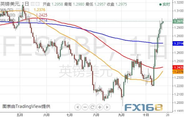 今日盯紧英国脱欧这件大事、金价可能还将大跌？黄金、英镑、美元指数和欧元最新技术前景分析-3.jpg