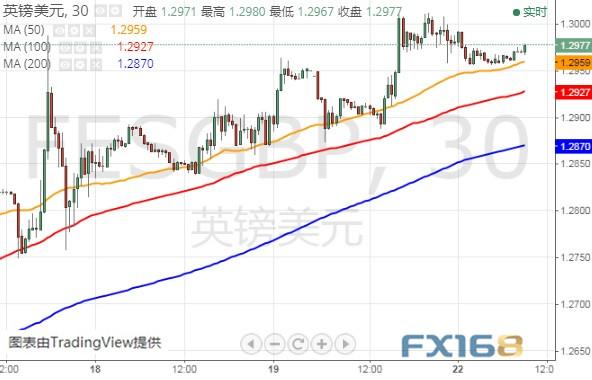 今日盯紧英国脱欧这件大事、金价可能还将大跌？黄金、英镑、美元指数和欧元最新技术前景分析-5.jpg