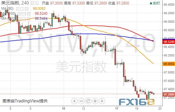 今日盯紧英国脱欧这件大事、金价可能还将大跌？黄金、英镑、美元指数和欧元最新技术前景分析-7.jpg