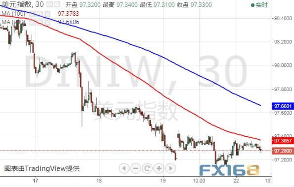 今日盯紧英国脱欧这件大事、金价可能还将大跌？黄金、英镑、美元指数和欧元最新技术前景分析-8.jpg