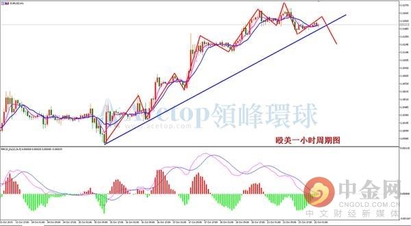 领峰环球：美元指数跌跌不休 本周分化将出现-1.jpg