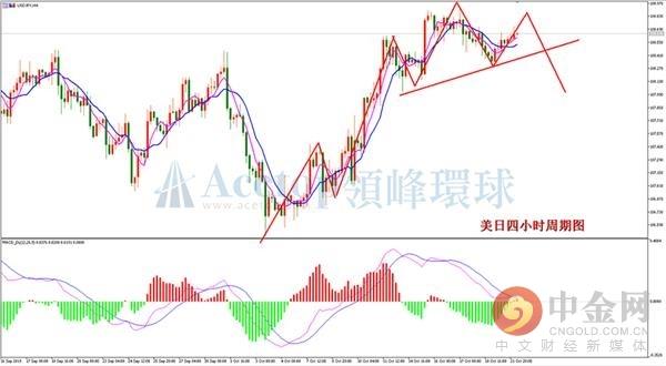 领峰环球：美元指数跌跌不休 本周分化将出现-3.jpg