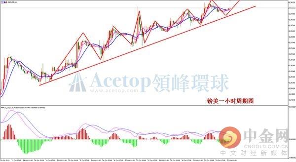 领峰环球：美元指数跌跌不休 本周分化将出现-2.jpg